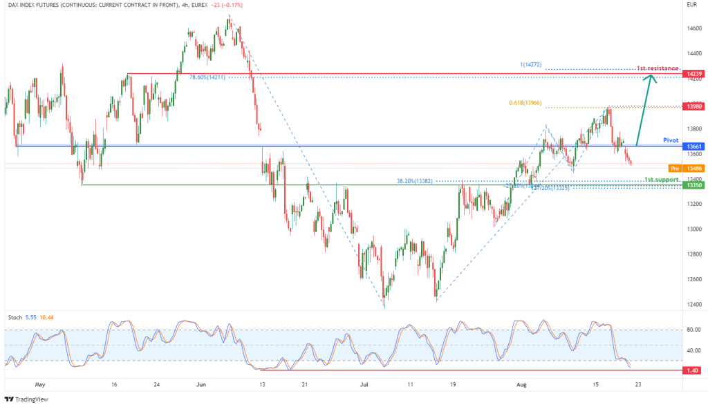 dax-index-futures-(fdax1!),-h4-potential-for-bullish-rise