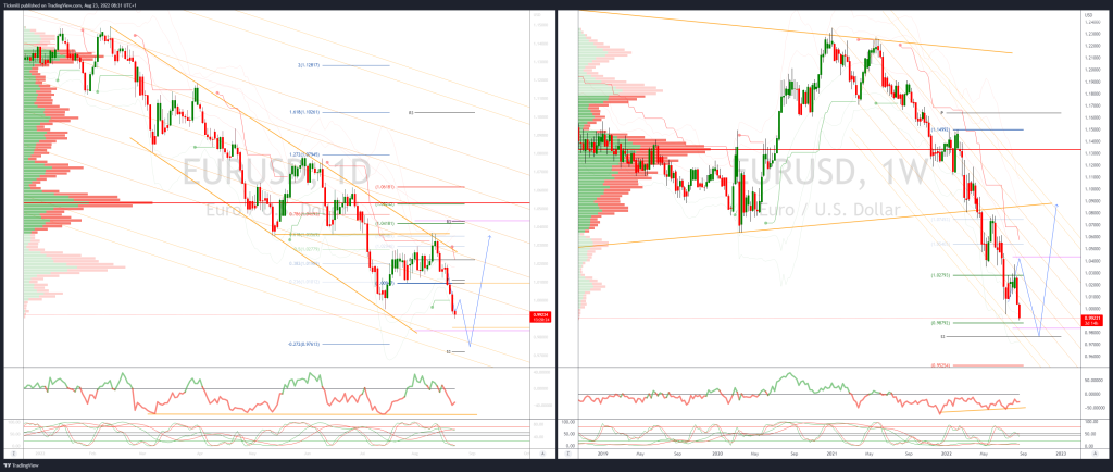 daily-market-outlook,-august-23,-2022