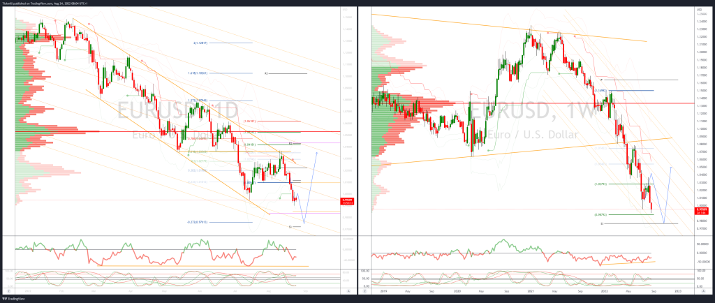 daily market outlook august 24 2022