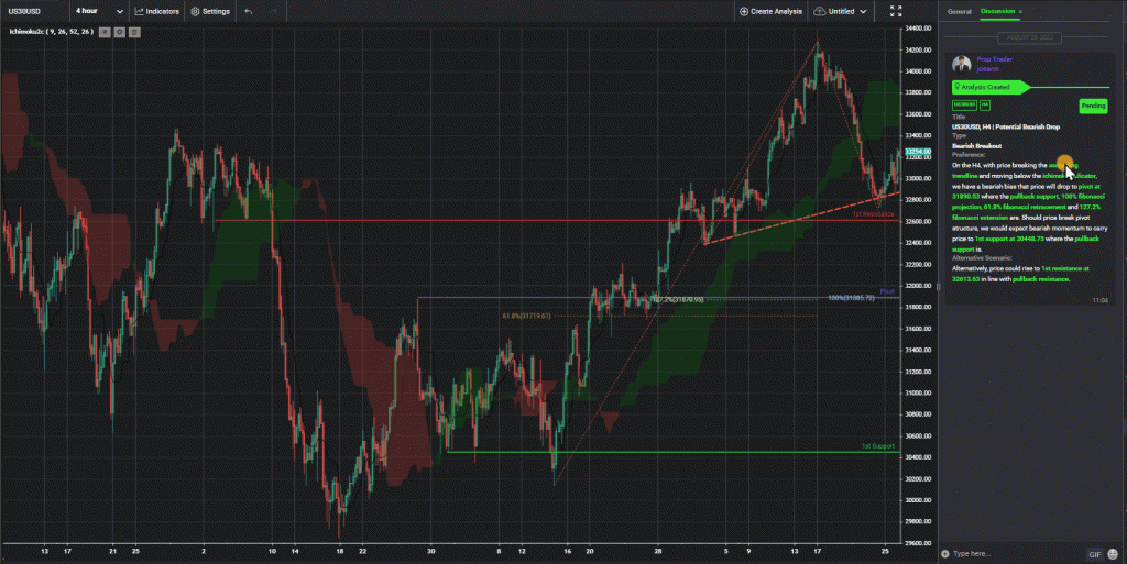 us30usd,-h4-|-potential-bearish-drop