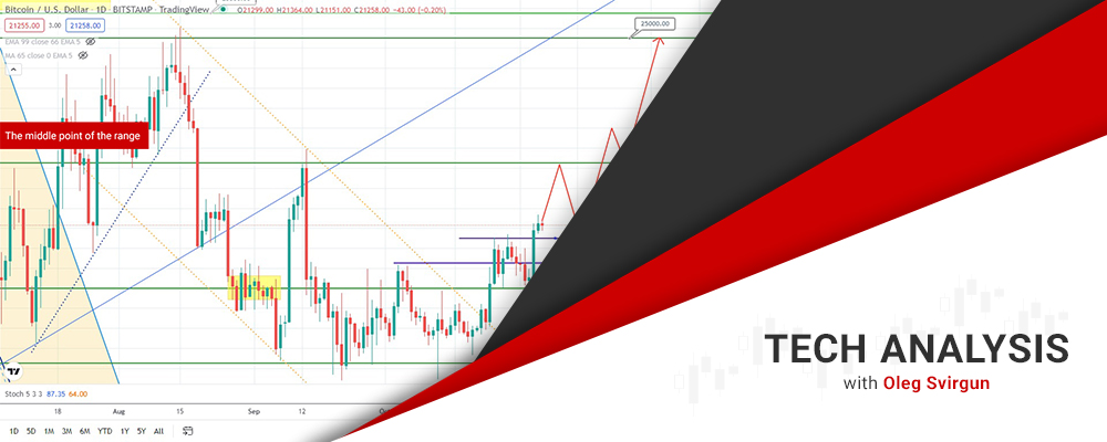 bitcoin-and-brent-oil-are-on-the-rise