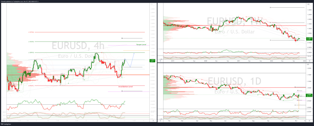 daily-market-outlook,-november-7,-2022