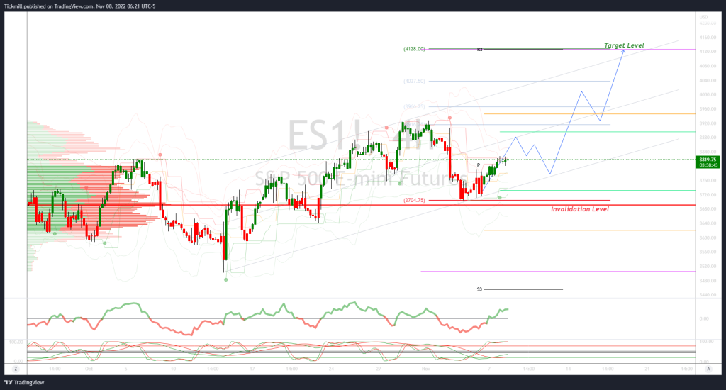 sp500-targeting-a-test-of-4125