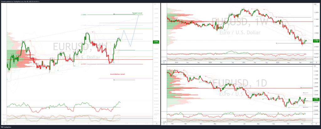 daily-market-outlook,-november-8,-2022