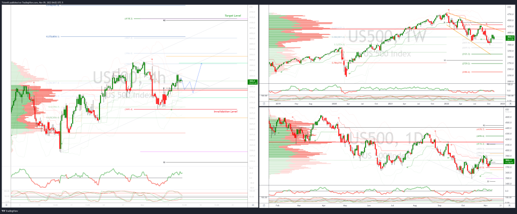 daily-market-outlook,-november-9,-2022