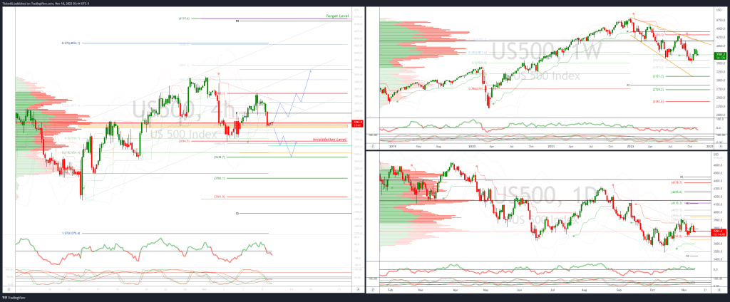 daily market outlook november 10 2022