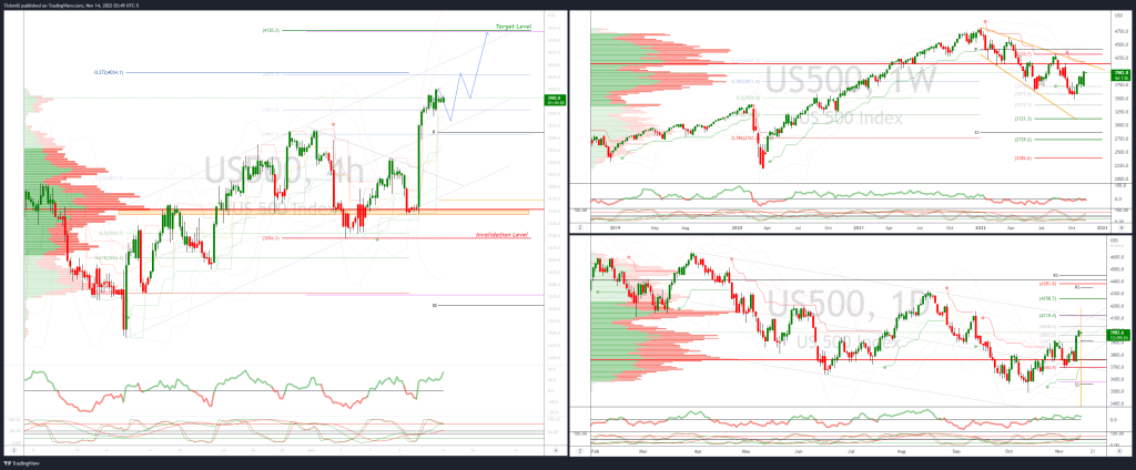 daily-market-outlook,-november-14,-2022