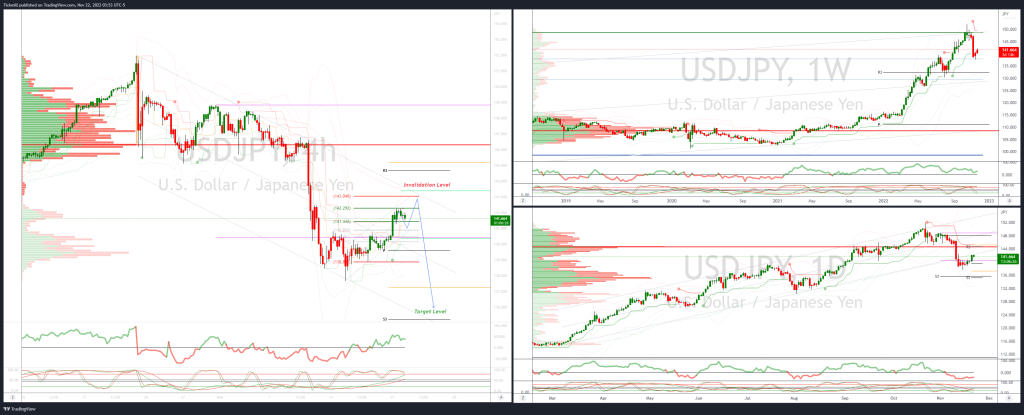 daily-market-outlook,-november-22,-2022