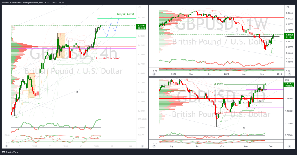 gbpusd 12050 target achieved new pattern emerging