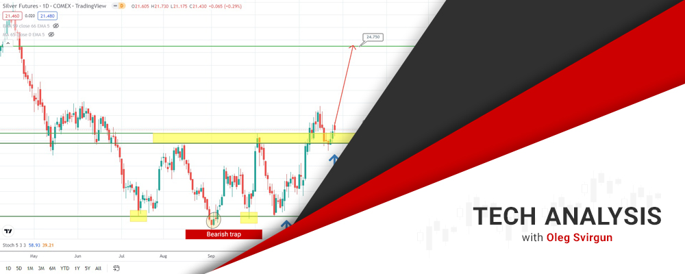 silver and oil likely to head north soon