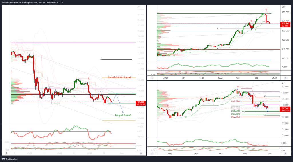 technical-trade-set-ups-for-gold,-usdjpy-&-usdchf