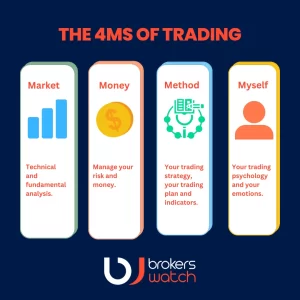 the 4ms of trading