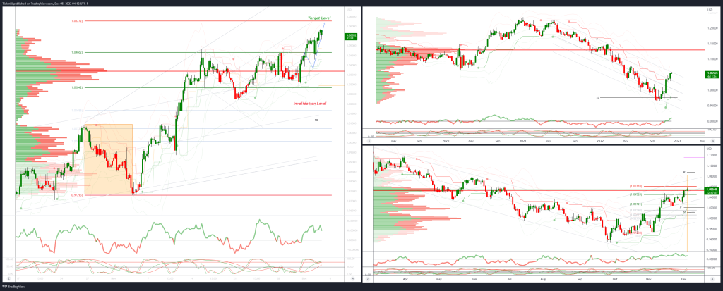daily market outlook december 5 2022