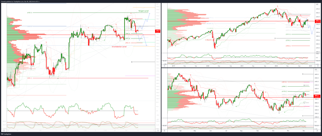 daily market outlook december 6 2022