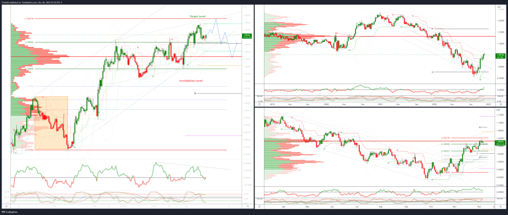 technical trade set ups for sp500 dax tlt eurusd