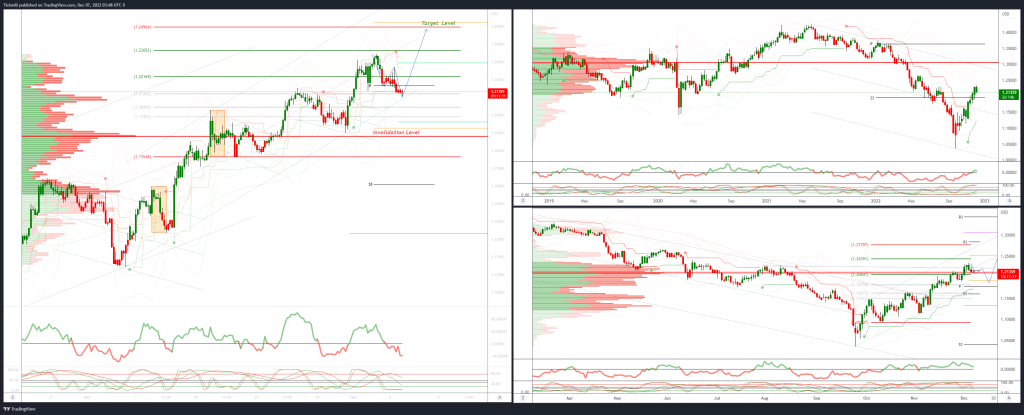 daily market outlook december 7 2022