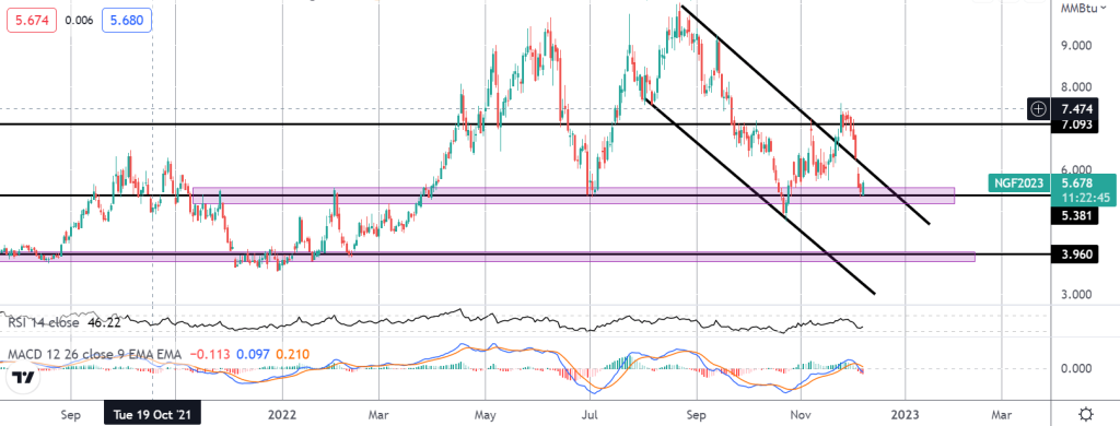 market spotlight nat gas threatening to break lower