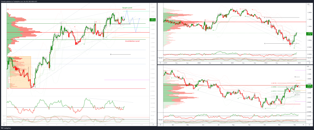 daily market outlook december 8 2022