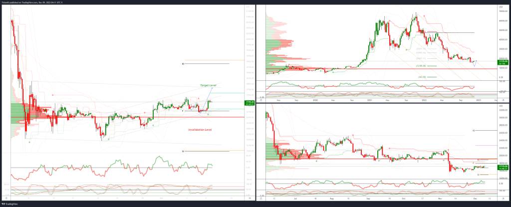 daily market outlook december 9 2022