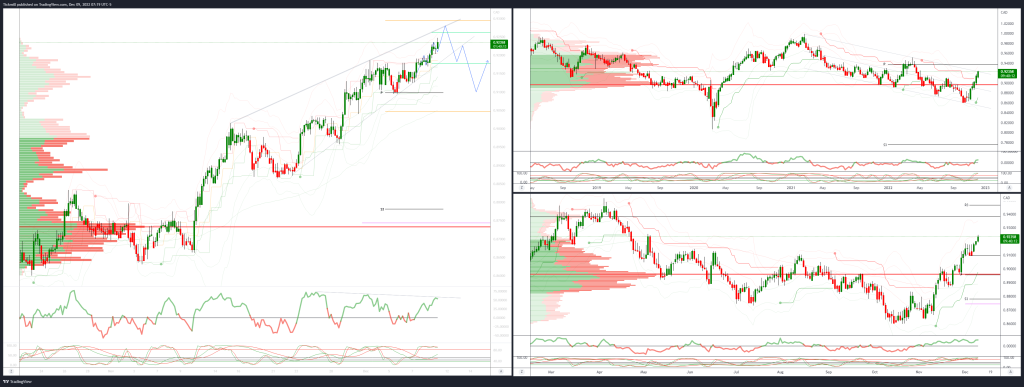 technical trade set ups for gold usdjpy audcad