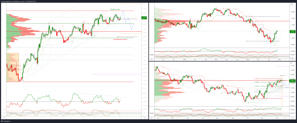 daily market outlook december 12 2022