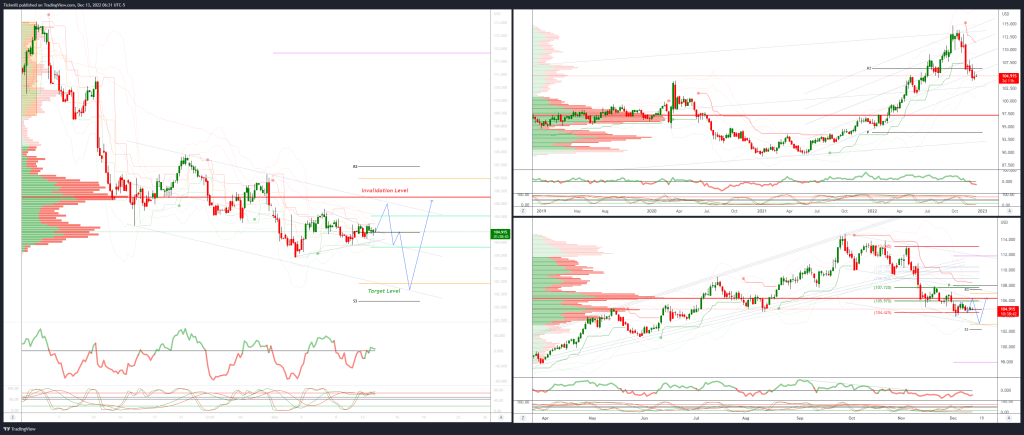 technical-trade-levels-ahead-of-cpi-&-fomc-releases