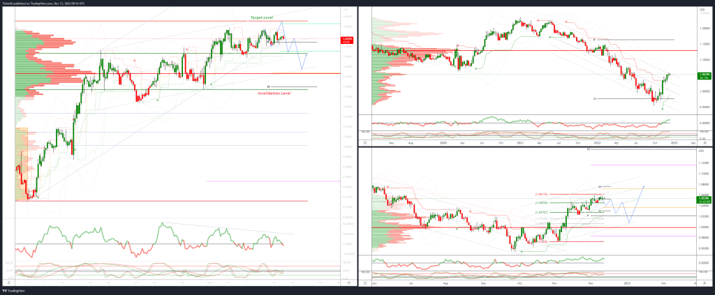 daily market outlook december 13 2022