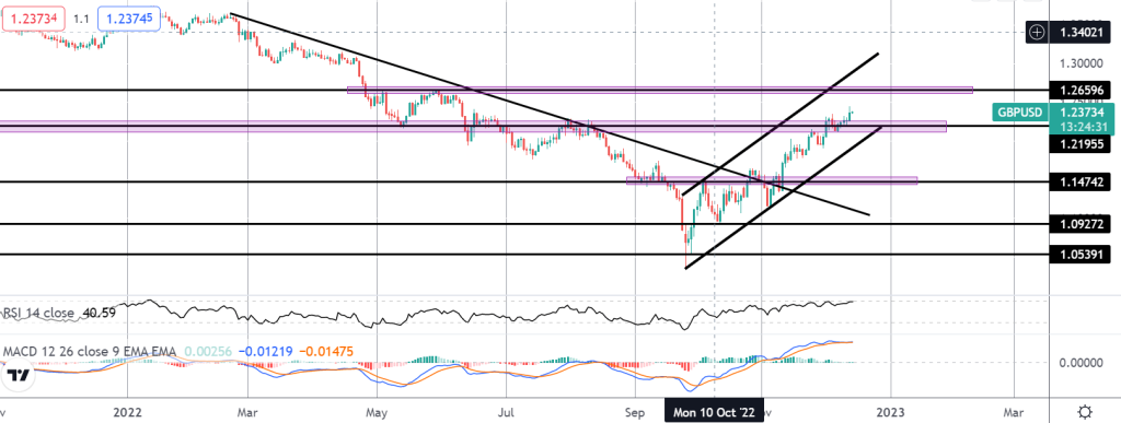 us-&-uk-inflation-falls-–-gbpusd-traders-await-the-fed