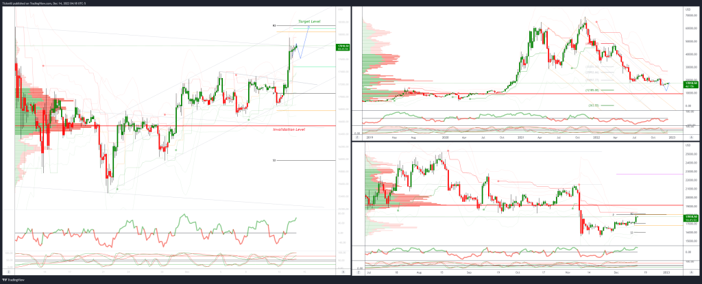 daily-market-outlook,-december-14,-2022