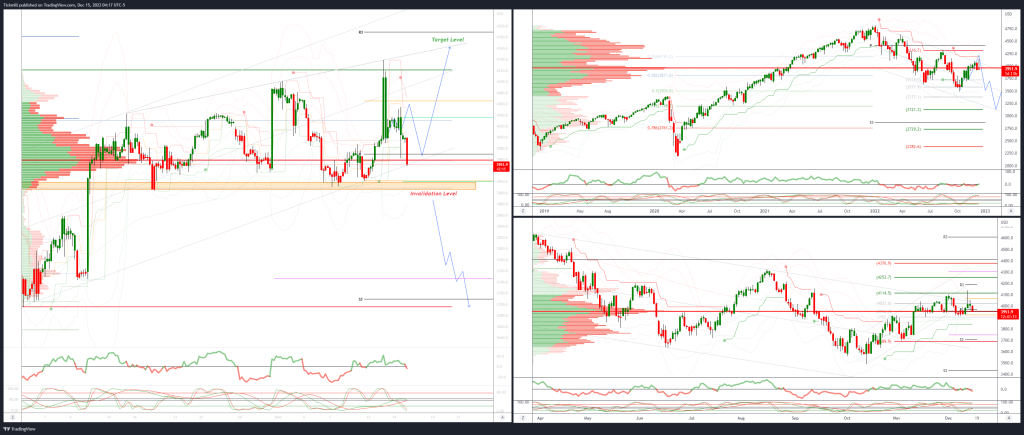 daily-market-outlook,-december-15,-2022