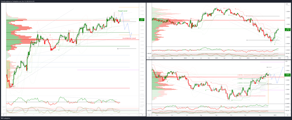 daily market outlook december 19 2022