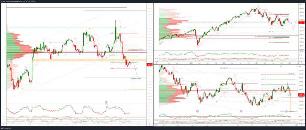 technical-trade-set-ups-for-sp500,-dxy-&-audusd