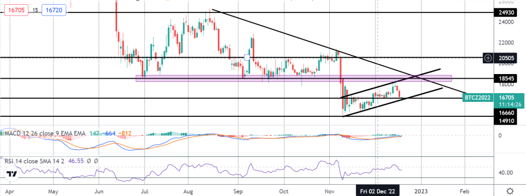 market-spotlight:-btc-turns-lower-amidst-risk-aversion