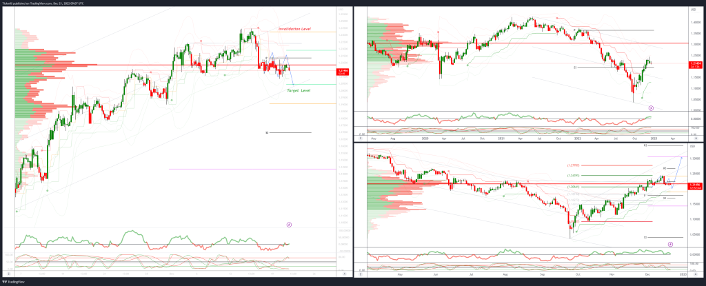 daily market outlook december 21 2022