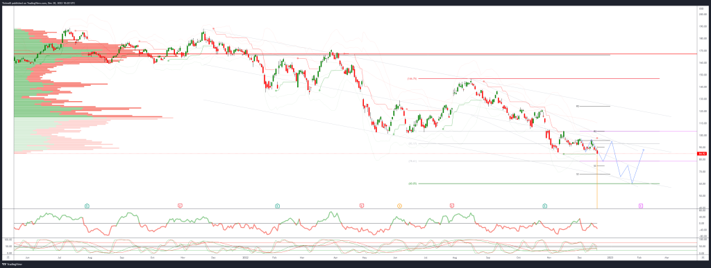 technical-trade-set-ups-for-usdjpy,-apple-&-amazon