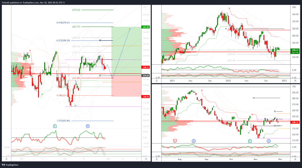 technical trade set ups for meta microsoft nvidia