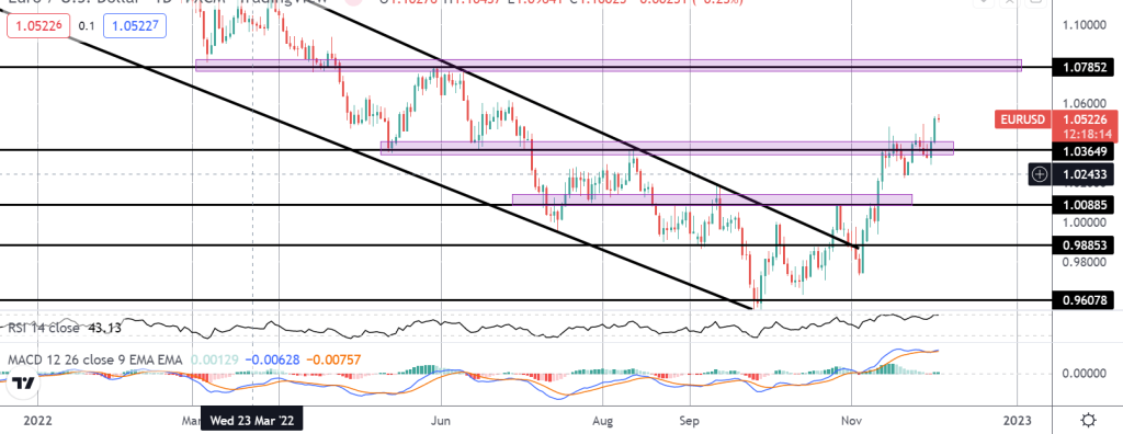 market spotlight eurusd todays nfp release