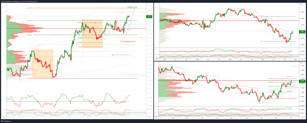 daily market outlook december 2 2022