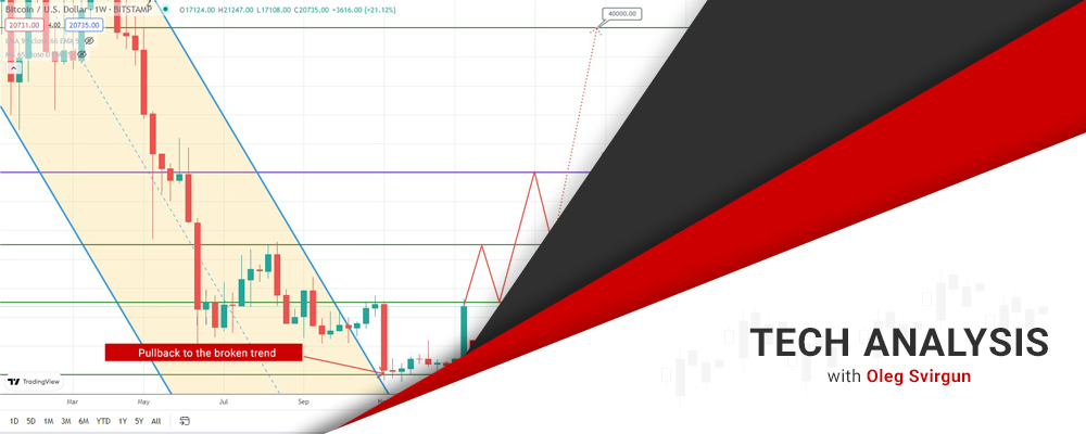 bitcoin forecast potential rise ahead