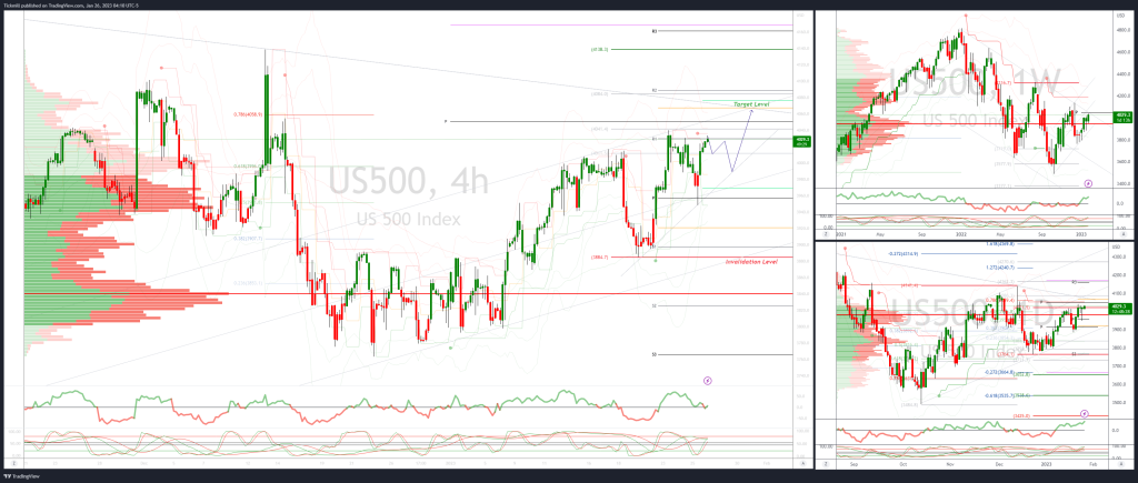 daily-market-outlook,-january-26,-2023