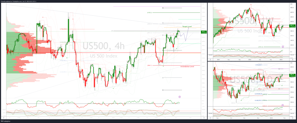 daily-market-outlook,-january-27,-2023