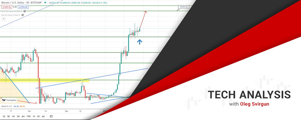 bitcoin forecast potential rise is still ahead