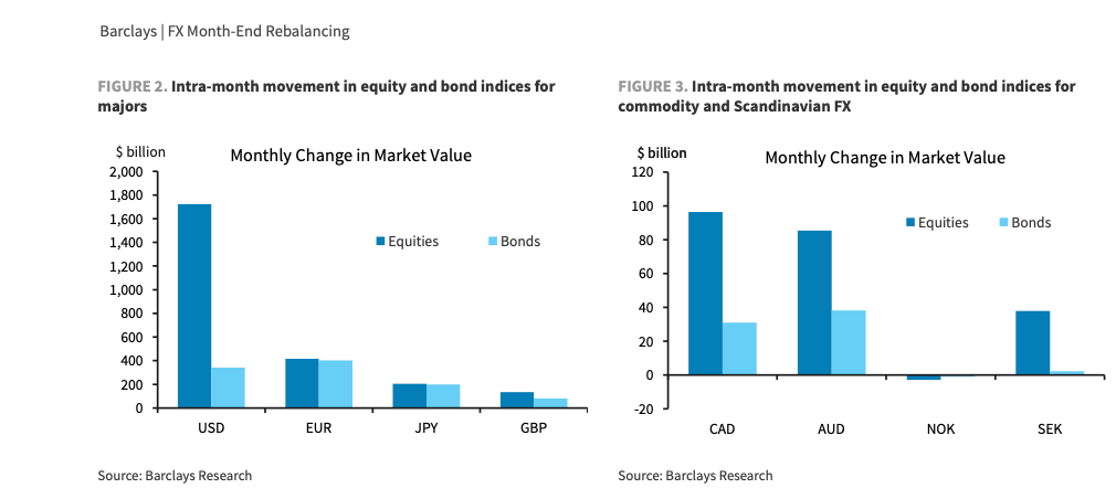 daily market outlook january 31 2023