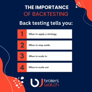 the importance of backtesting