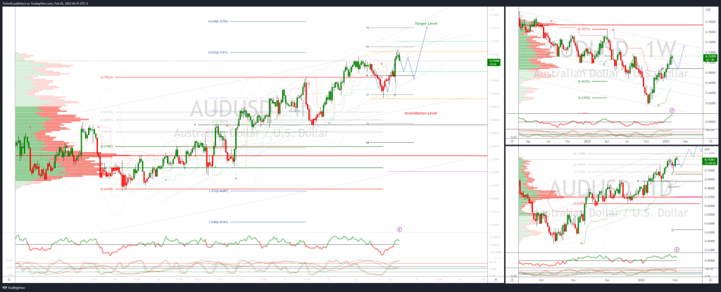 daily market outlook february 2 2023