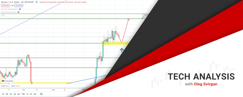 bitcoin forecast potential rise is still ahead