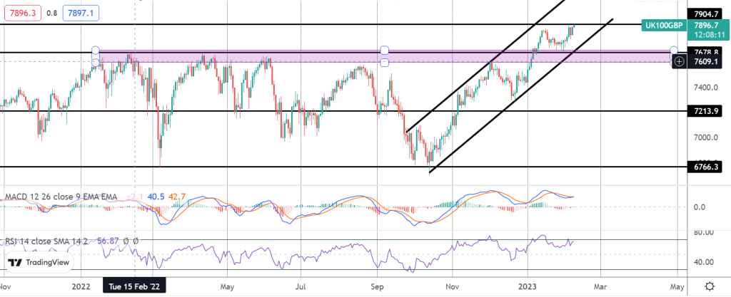 ftse breaks out to record highs on shifting uk outlook