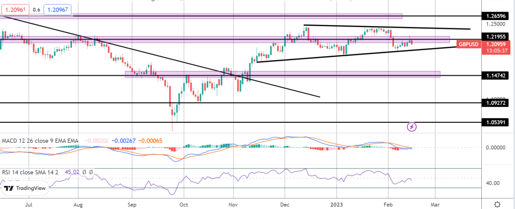 boe in focus as uk inflation falls again