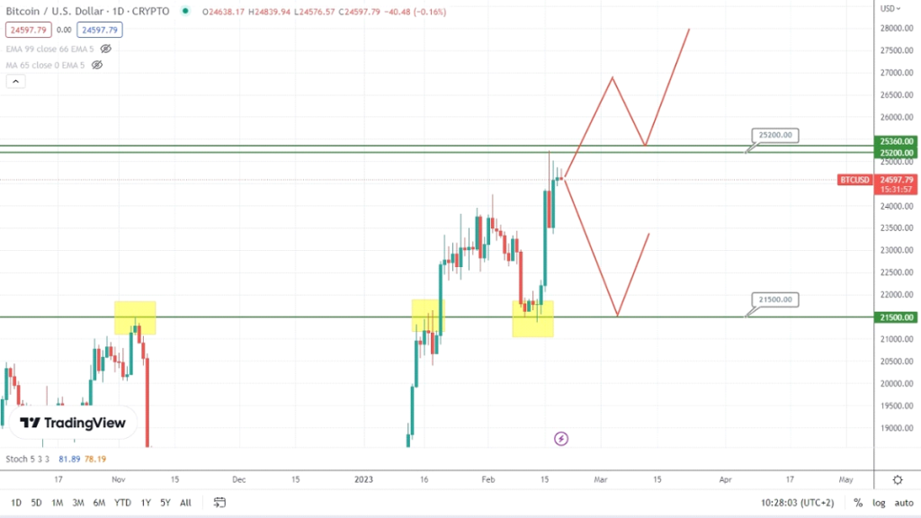 bitcoins future is unclear silver is on the rise