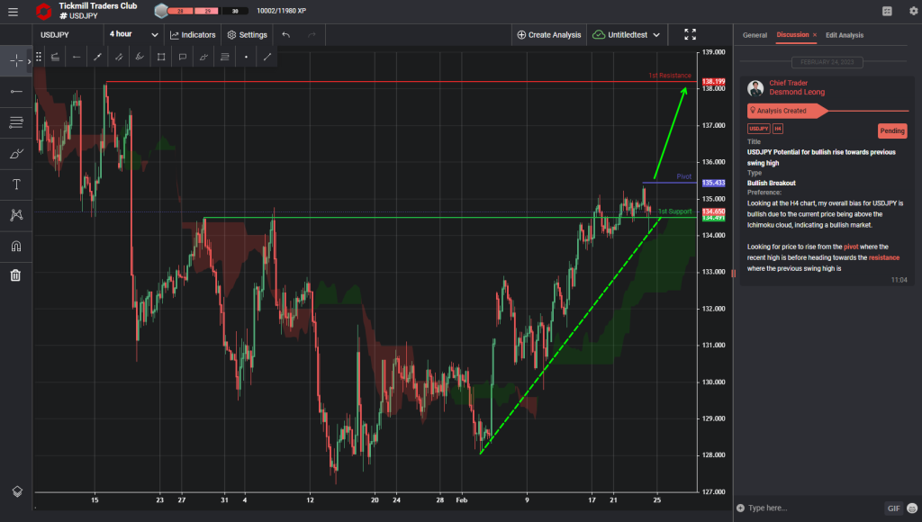 usdjpy potential for bullish rise towards previous swing high